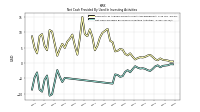 Net Cash Provided By Used In Investing Activities