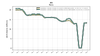 Weighted Average Number Of Diluted Shares Outstanding