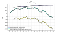 Retained Earnings Accumulated Deficit