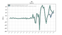 Allocated Share Based Compensation Expense