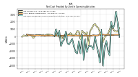 Net Cash Provided By Used In Operating Activities