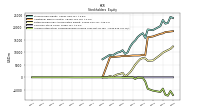 Accumulated Other Comprehensive Income Loss Net Of Tax