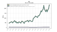 Allowance For Doubtful Accounts Receivable Current