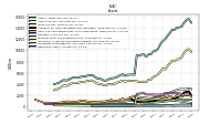 Derivative Assets