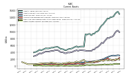 Other Assets Current