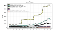 Operating Lease Liability Current