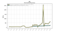 Dividends Common Stock Cash