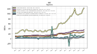 Other Nonoperating Income Expense