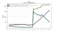 Finite Lived Intangible Assets Net