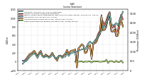 Other Comprehensive Income Loss Net Of Tax