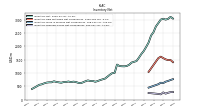 Inventory Finished Goods Net Of Reserves