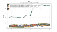 Lessee Operating Lease Liability Payments Due Year Four