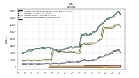 Derivative Liabilities