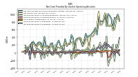 Increase Decrease In Inventories