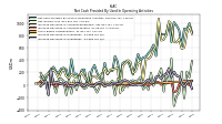 Increase Decrease In Accounts Payable