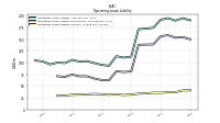 Operating Lease Liability Current