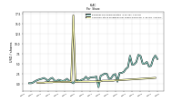Common Stock Dividends Per Share Declared