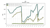 Accumulated Other Comprehensive Income Loss Net Of Tax