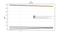 Other Nonoperating Income Expense
