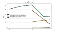 Accumulated Other Comprehensive Income Loss Net Of Tax