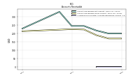 Allowance For Doubtful Accounts Receivable Current