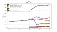 Cash And Cash Equivalents At Carrying Value
