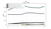 Accrued Income Taxes Current