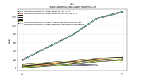 Lessee Operating Lease Liability Payments Remainder Of Fiscal Year