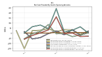 Increase Decrease In Accounts Payable
