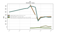 Accumulated Other Comprehensive Income Loss Net Of Tax