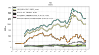 Intangible Assets Net Excluding Goodwill