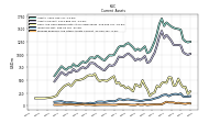 Prepaid Expense And Other Assets Current