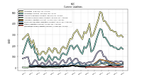 Other Liabilities Current