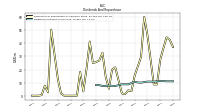 Dividends Common Stock Cash