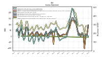 Operating Income Loss