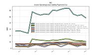 Lessee Operating Lease Liability Payments Due Year Four