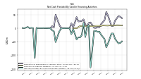 Net Cash Provided By Used In Financing Activities