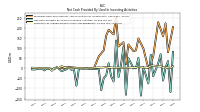 Net Cash Provided By Used In Investing Activities