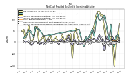 Increase Decrease In Prepaid Deferred Expense And Other Assets