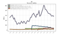 Other Liabilities Noncurrent