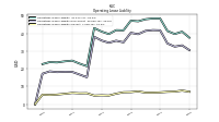 Operating Lease Liability Current