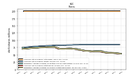 Treasury Stock Shares