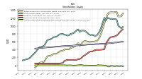 Accumulated Other Comprehensive Income Loss Net Of Tax