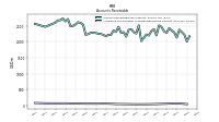 Allowance For Doubtful Accounts Receivable Current