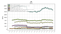 Intangible Assets Net Excluding Goodwill