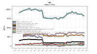 Intangible Assets Net Excluding Goodwill