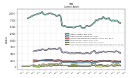 Cash And Cash Equivalents At Carrying Value