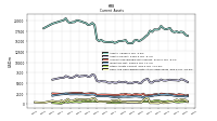 Other Assets Current