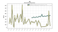 Payments For Repurchase Of Common Stock