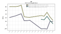 Finite Lived Intangible Assets Net